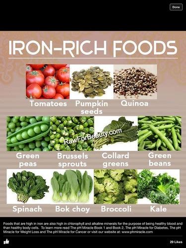 Iron-rich foods to prevent anemia and anemia