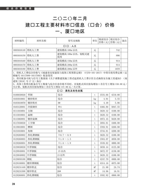 造价库厦门市2020年2月信息价pdf扫描件电子版下载 造价库官网