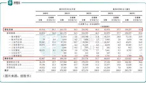 财华智库网 【ipo解码】三闯港交所！美中嘉和为何“着急”上市？