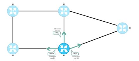 Introducción A Segment Routing