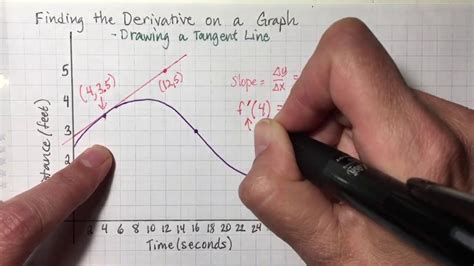 How To Draw A Tangent Line On Autocad Templates Sample Printables