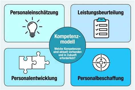 Kompetenzmodell Definition Funktionen Und Vorteile