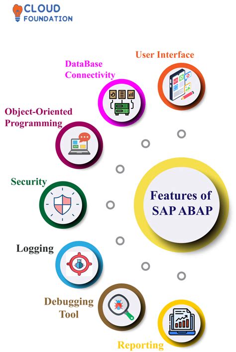 What Is Sap Abap And What Is Sap Abap Used For