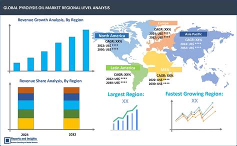 Pyrolysis Oil Market Size Share Growth Analysis 2024 2032