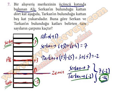 Bir alışveriş merkezinin üçüncü katında bulunan Ali Serkanın