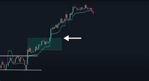 เทคนิคการเทรด Forex ด้วย Breakout ให้ได้กำไร