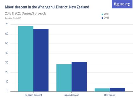 Māori Descent In The Whanganui District New Zealand Figurenz