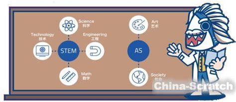 一分钟了解steam教育scratch少儿编程网