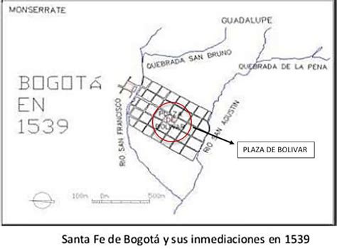 Historia De Bogota Rios Y Vias Teoria E Historia Timeline Timetoast Timelines