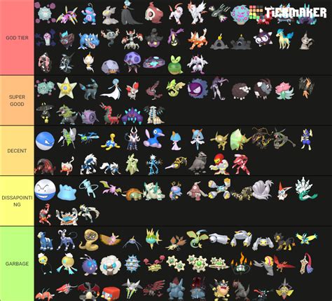 Best Shiny Pokémon Ever Tier List (Community Rankings) - TierMaker