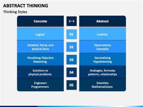 abstract thinking powerpoint  google  template
