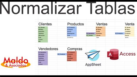 Normalizaci N De Tablas De Una Base De Datos Youtube Hot Sex Picture