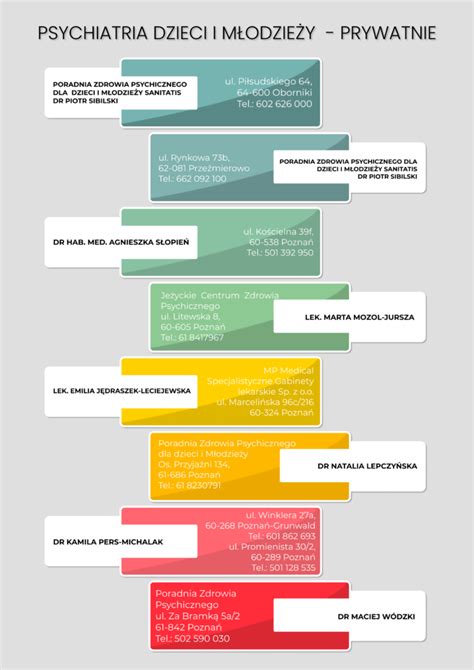 Pomoc Psychiatryczna Dla Dzieci I M Odzie Y Zesp Szk Specjalnych