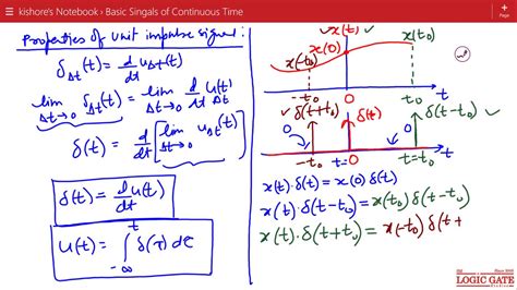 Unit Step And Unit Impulse Signals Youtube