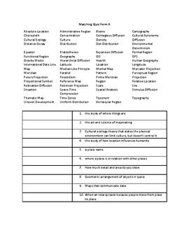 Ap Human Geography Practice Quizzes