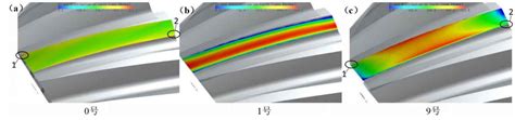 Influence Of Optimized Modification On Tooth Surface Load Distribution