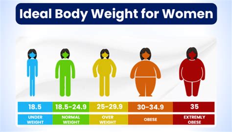 Ideal Body Weight for Women | Find Your Weight Range Here