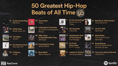 Spotify Celebrates 50 Years of Hip-Hop by Unveiling the 'Top 50 ...