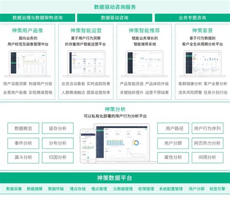 从单品极致到产品矩阵 这家深耕用户行为分析的准独角兽如何养成 凤凰网