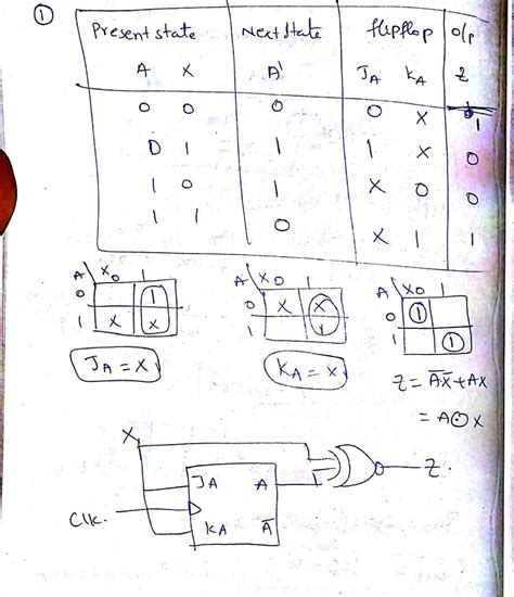 Design A Synchronous Sequential Circuit Whose State Diagram Is Shown Pixelsholre