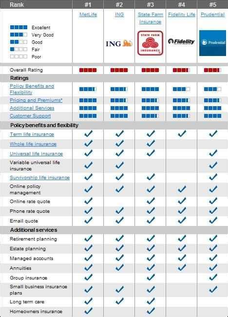 Life Insurance Comparison Quotes 18 | QuotesBae