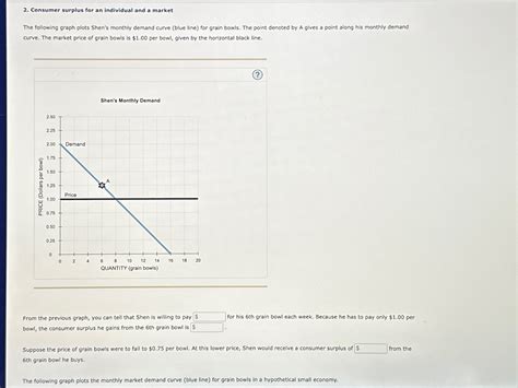 Solved Consumer surplus for an individual and a marketThe | Chegg.com