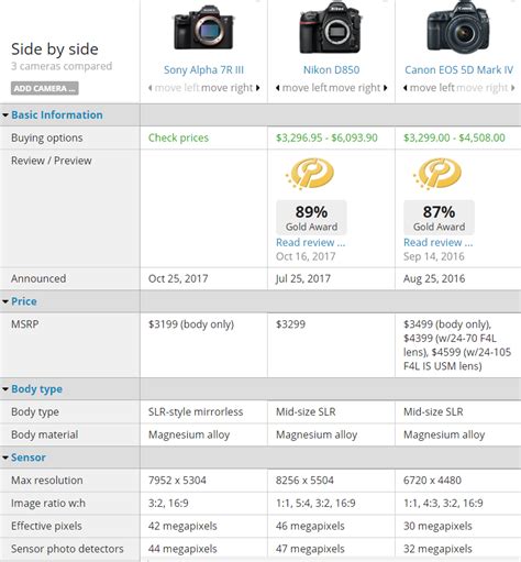 Sony A7R III Vs Nikon D850 Vs Canon EOS 5D Mark IV Specs Comparison