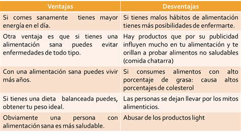 HÁBITOS ALIMENTICIOS Cuadro PNI Ventajas y desventajas y