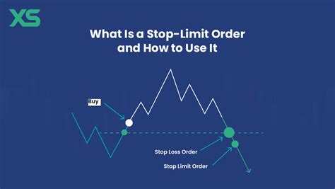stop limit order      xs