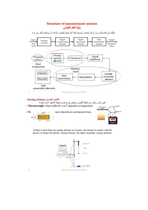 SOLUTION Informational Measurements System Studypool