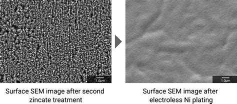 Surface Treatment For Semiconductor Wafers Toryza Okuno Chemical