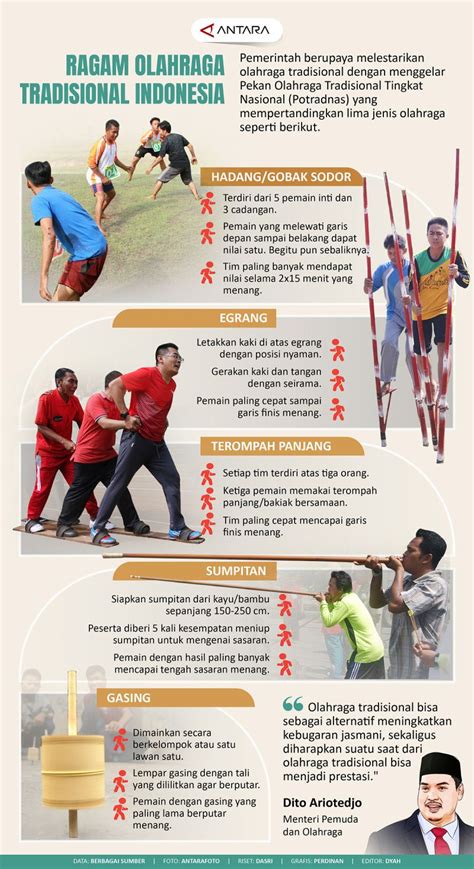 Ragam Olahraga Tradisional Indonesia Infografik ANTARA News