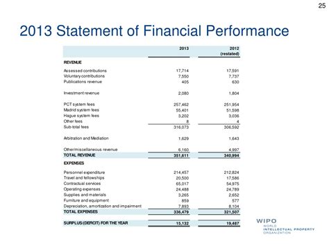 Ppt Ipsas Presentation To The Iaoc Iaoc33 Powerpoint Presentation Free Download Id9361509