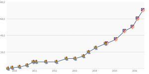 Atlético L évolution de la valeur marchande de Griezmann sur le
