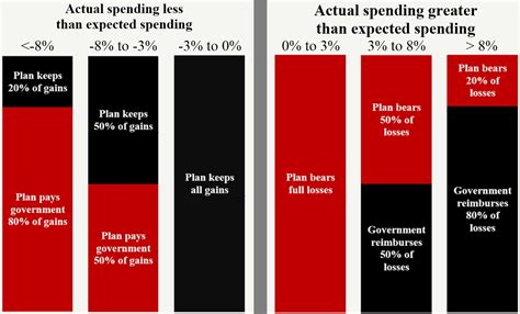 End Obamacares Insurance Company Bailout