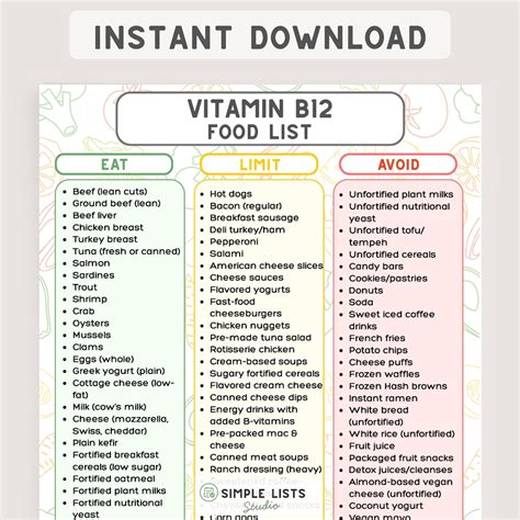 Vitamin B12 Food List Printable, High B12 Foods Chart, Eat Limit Avoid ...
