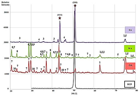 Corrosion Resistance Of Inconel 625 Cmt Cladded Layers After Long Term