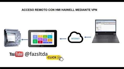 Acceso Remoto A Plc Logo Usando Hmi Haiwell YouTube