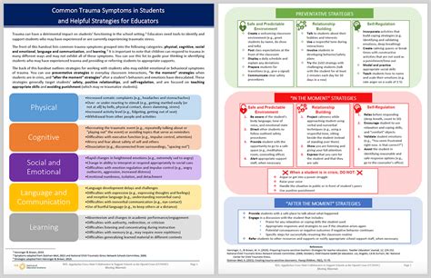 common-trauma-symptoms-in-students | Student Behavior Blog