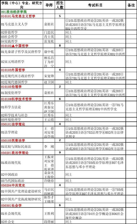 陕 西师范大学2011年学术型硕士研究生招生专业目录word文档在线阅读与下载无忧文档