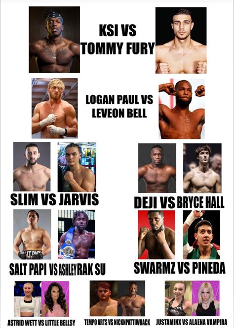 KSI VS TOMMY FURY CARD CONCEPT : r/MisfitsBoxing