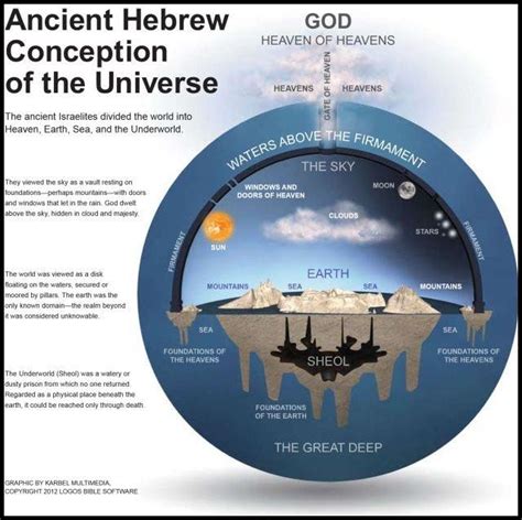 Firmament Bible Verse Dikiscale