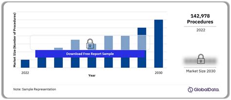 Japan Hysterectomy Procedures Count By Segments And Forecast To 2030