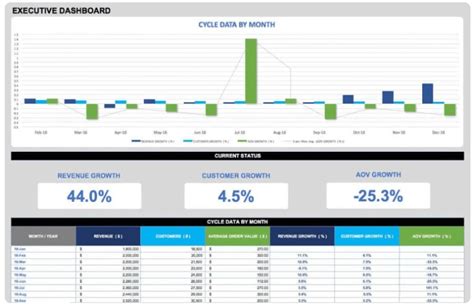 How To Create A Kpi Dashboard In Excel Free Templates Examples