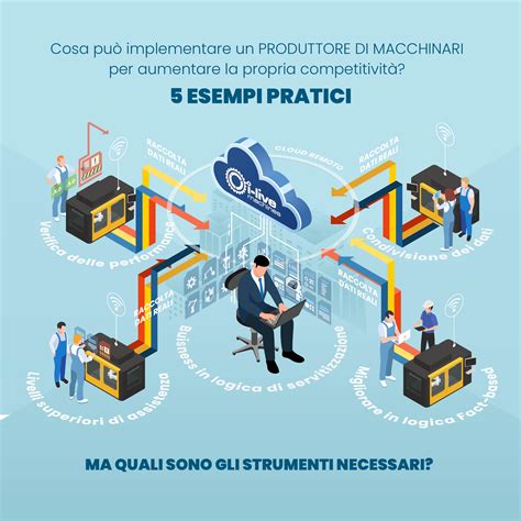 Aumentare la propria competitività 5 esempi pratici e come attuarli