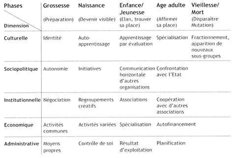 Construire Votre Projet D Animation Social Et Culturel