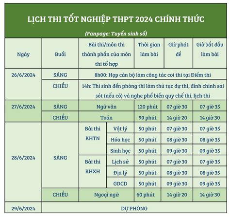 CHÍNH THỨC Lịch thi tốt nghiệp THPT 2024 từ Bộ GD ĐT