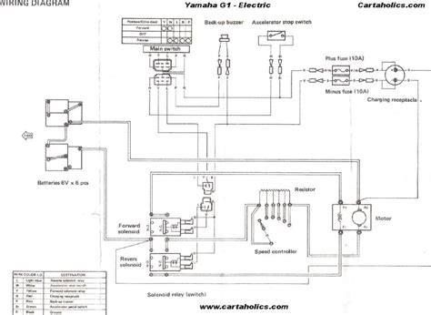 Yamaha Golf Cart G19e Wiring Diagram - Wiring Diagram