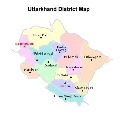 List of Districts of Uttarakhand