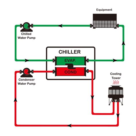 Diagrama Electrico De Chiller Aprende Mas Sobre El Chiller E